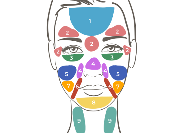 Acne face map: what's your face trying to tell you?